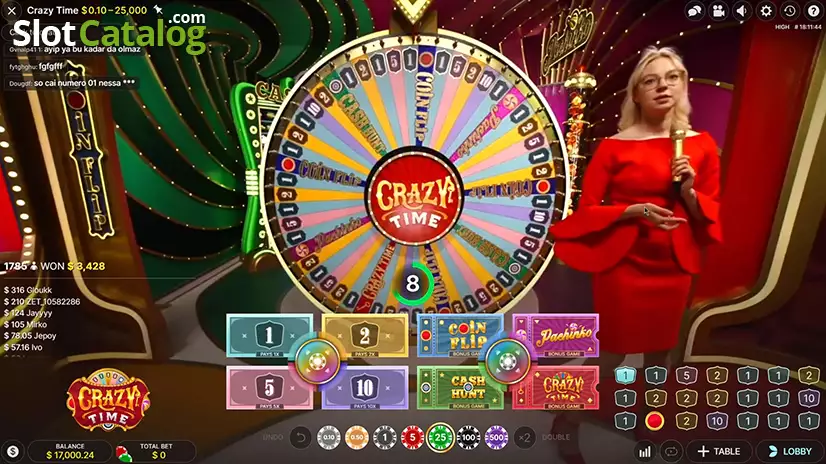 পাগল সময়